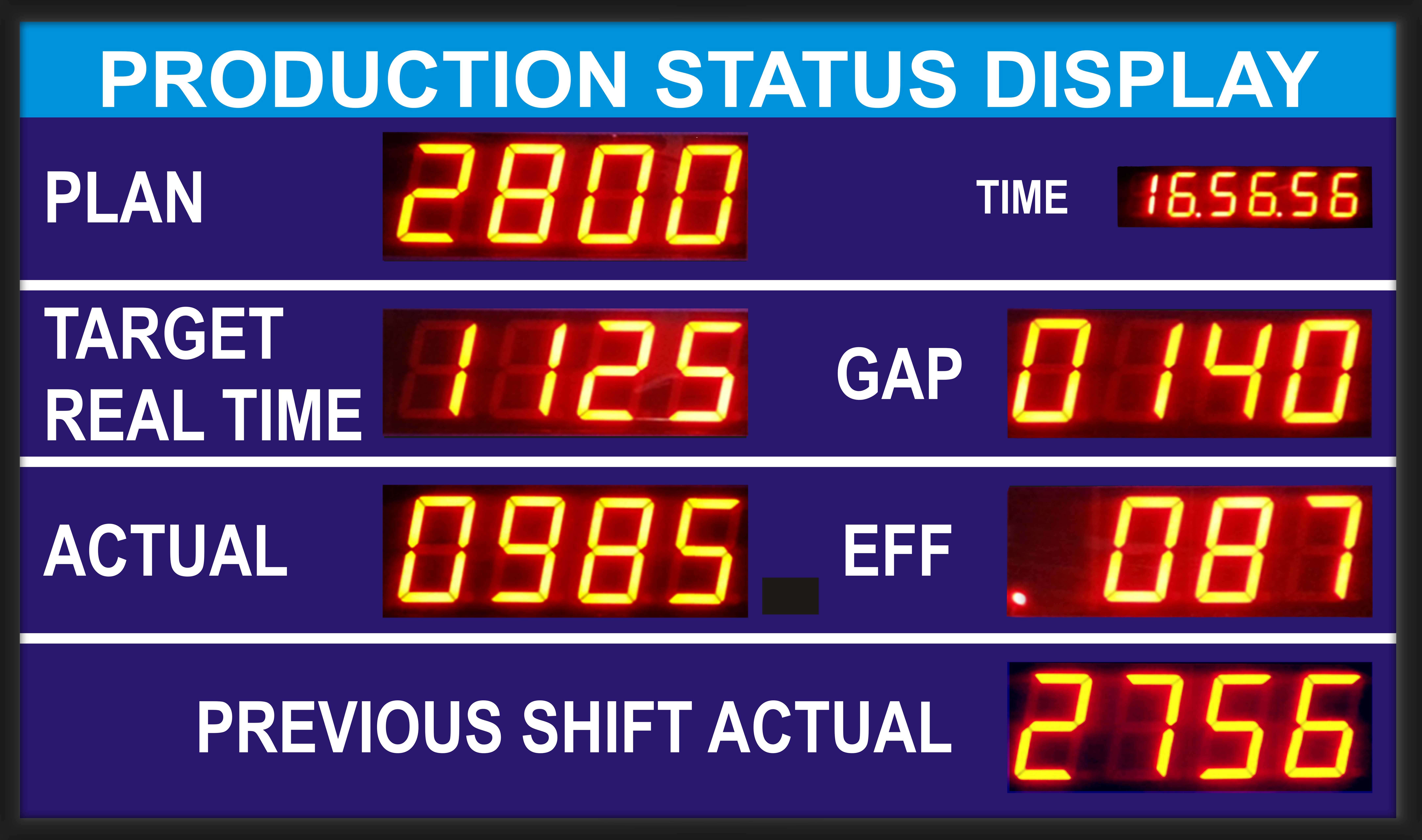 production-status-display-manufacturers-production-status-display